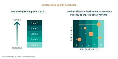 how are quality scores generated aiime2